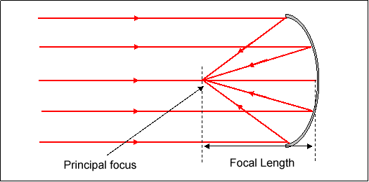 Optical Mirrors - Infrared Mirror Optics 