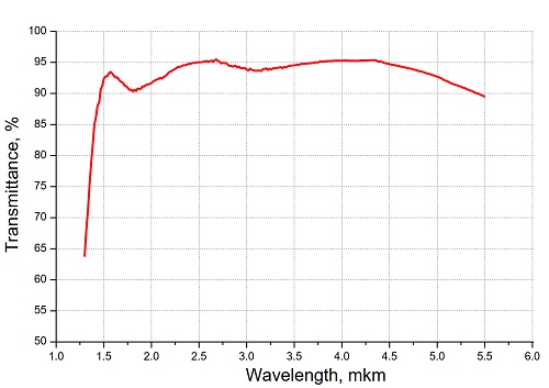 1.5-5um  